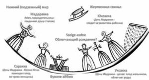 Богиня Мадеракка и её дочери